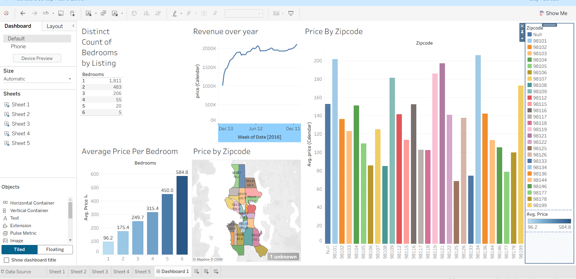 Tableau dashboard