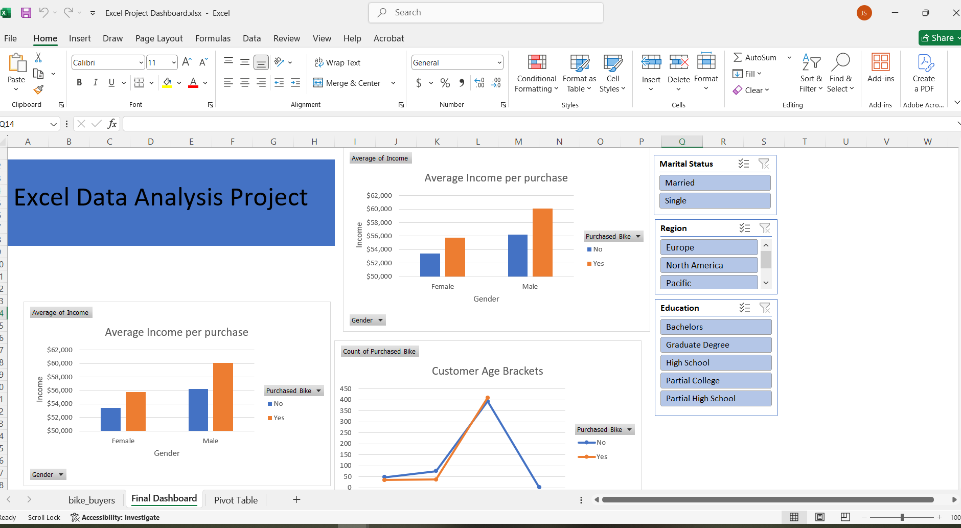 Excel Dashboard – Bicycle Purchases